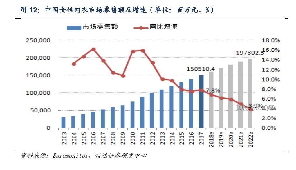 不穿内衣成新审美趋势：内衣行业面临的压力与转型之路